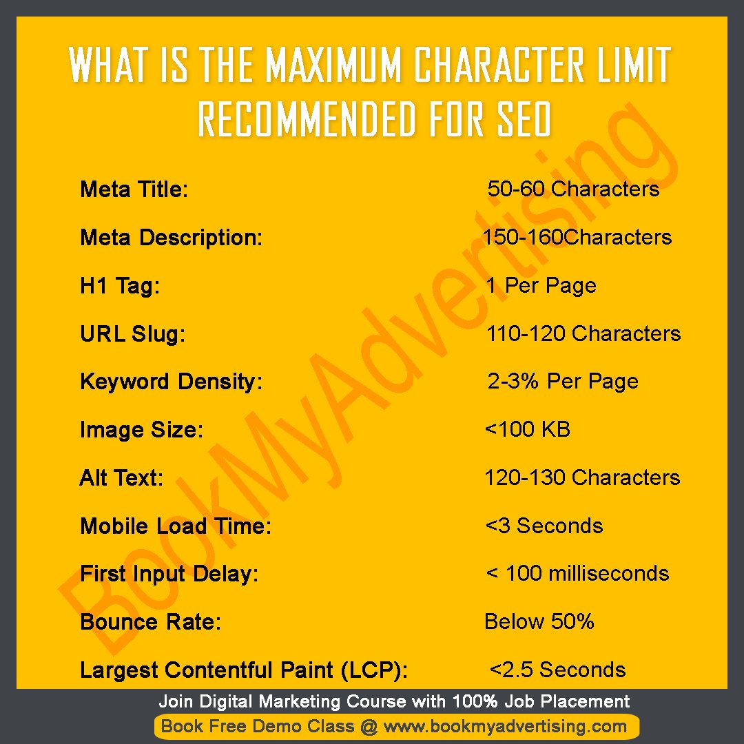 SEO LIMITS