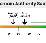 What is Domain Authority?